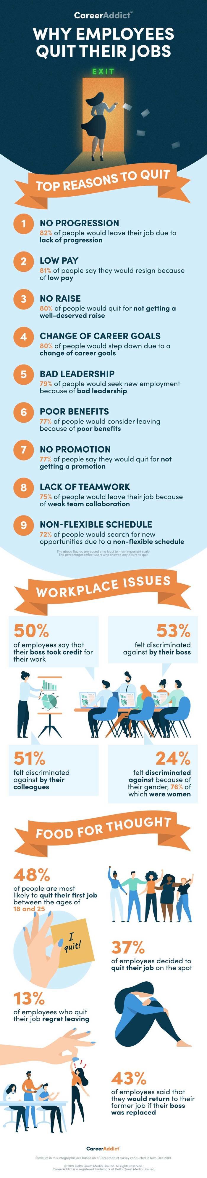 9 Reasons Why Employees Quit Their Jobs (Infographic)